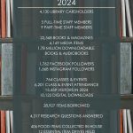 BFL AT A GLANCE 2024